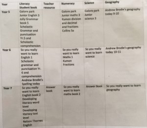homeschool resources @daarattawheed1 (Grade Years 5 - 7)