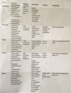 homeschool resources @daarattawheed1 (Reception - Grade Year 4)